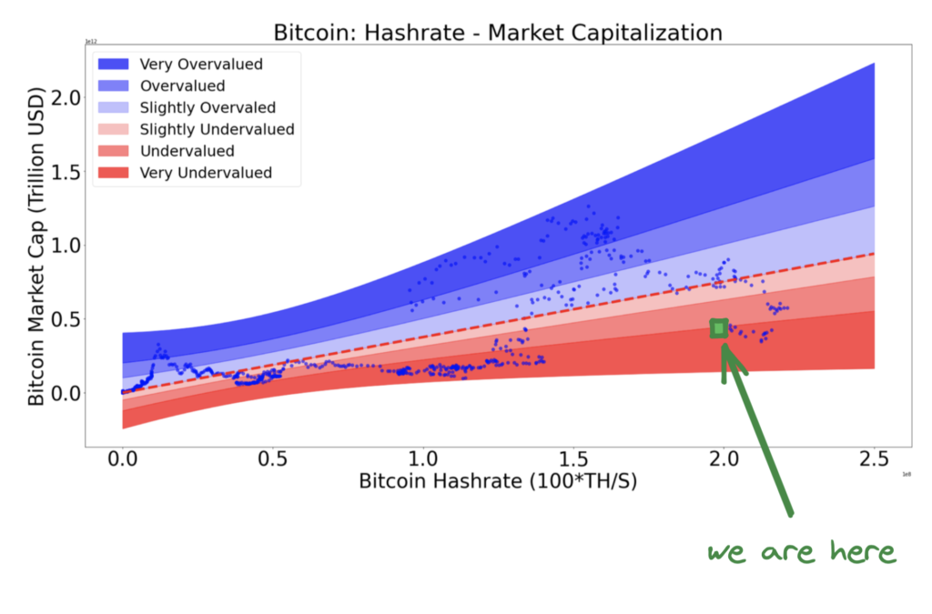 bitcoin hash rate