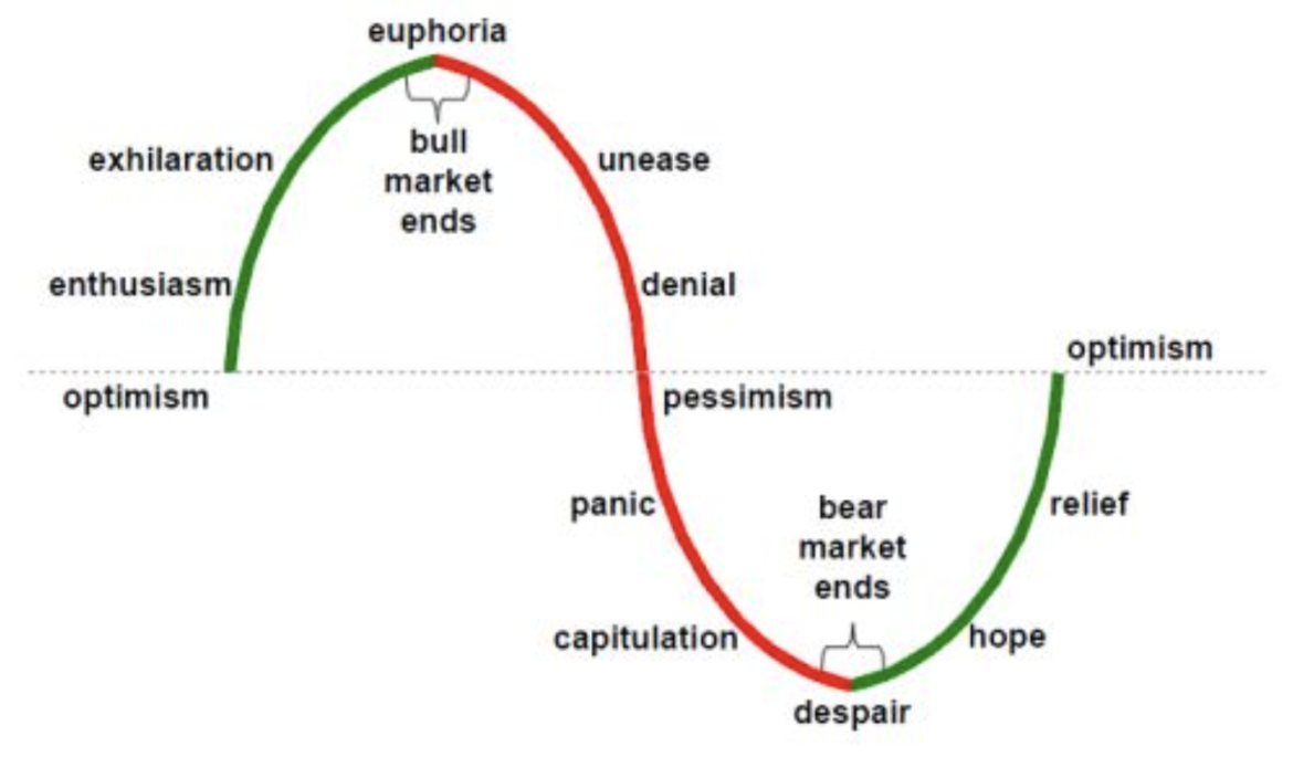 cnn fear greed index chart