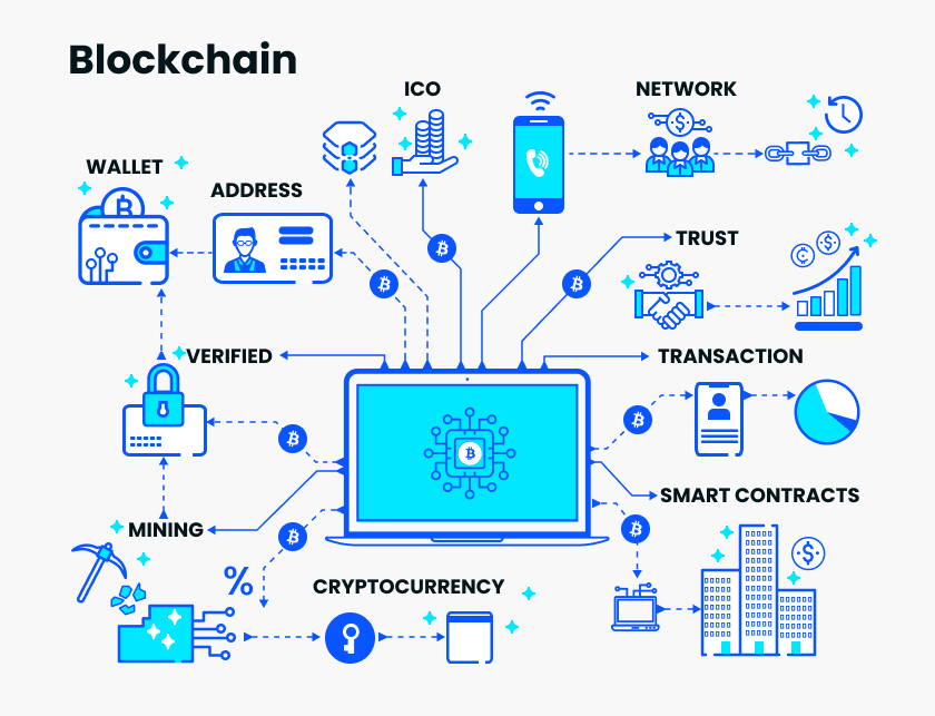 blockchain engineer jobs